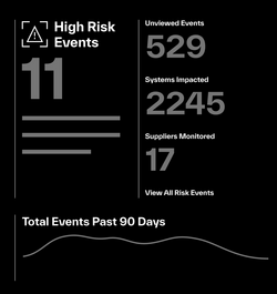 Supply chain risk monitoring product image